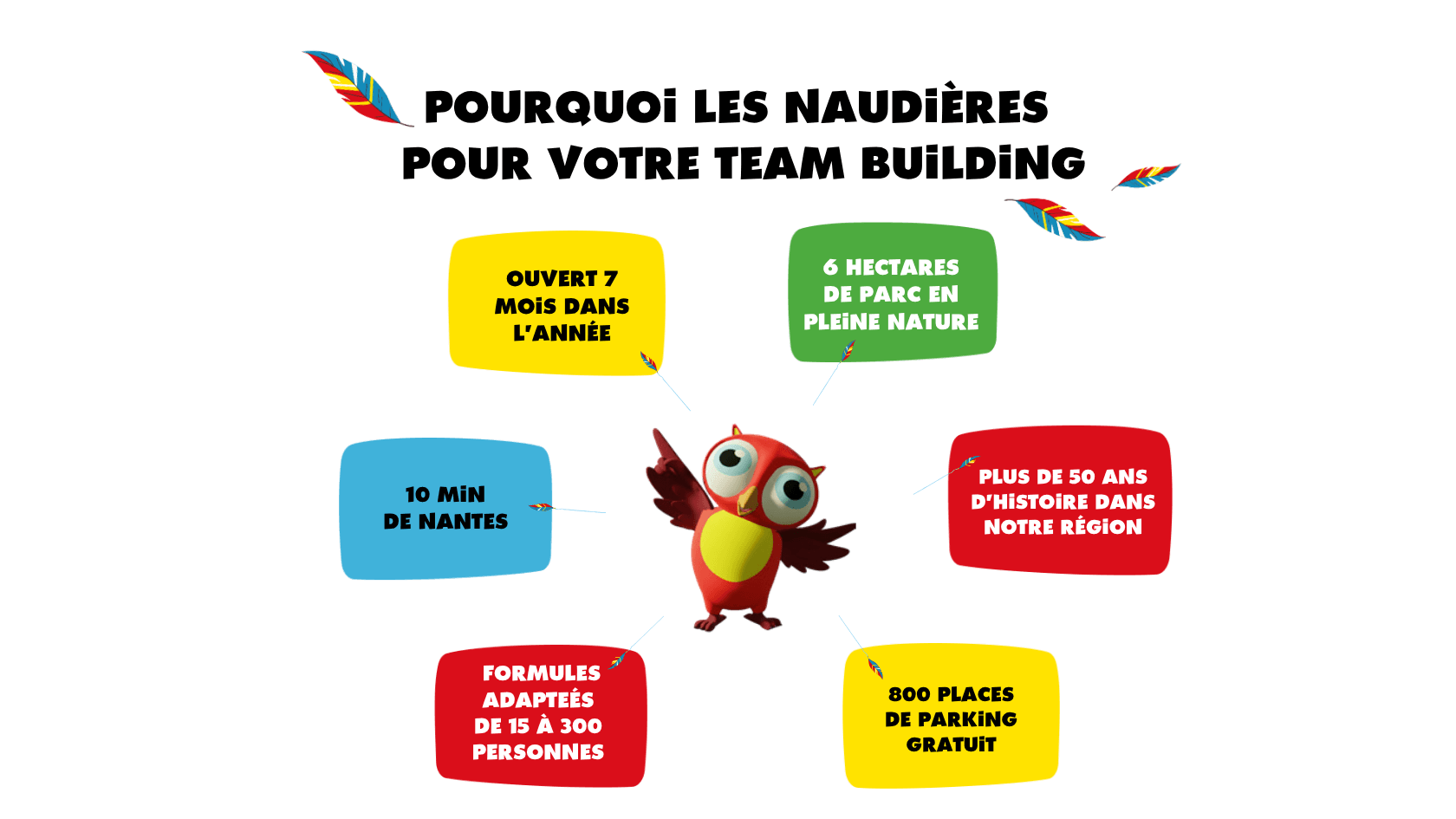 Pourquoi choisir le Parc des Naudières pour votre Team Building